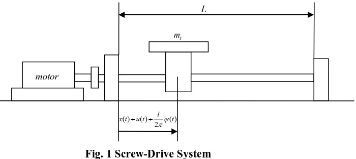 Fig. 1 Screw-Drive System 