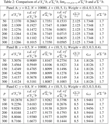 Table 2: Comparison of a′S −1n 