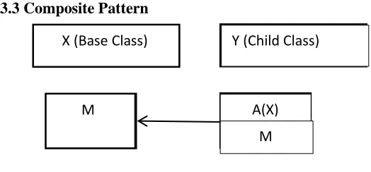 Figure 2: Visitor Pattern 
