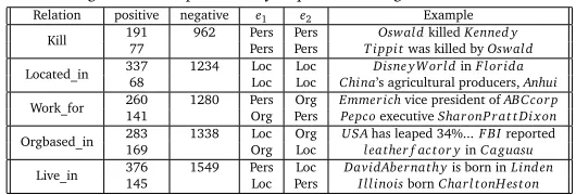 Figure 1: Example of entity sequences for a given sentence.