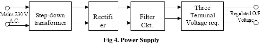 Fig 4. Power Supply 