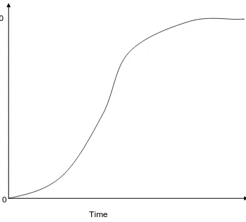 Figure 2.  Example of a Cumulative Probability Distribution Function 