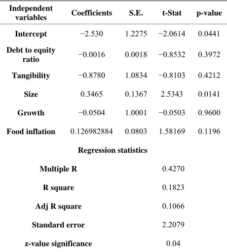 Table 3. Multivariate regression analysis. 