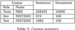 Table 4: Translation Results
