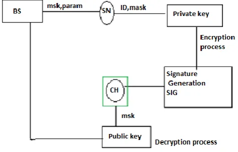 Fig 2: Workflow of SET-IBS Protocol 