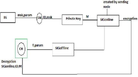 Fig 3: Workflow of SET-IBOOS Protocol 