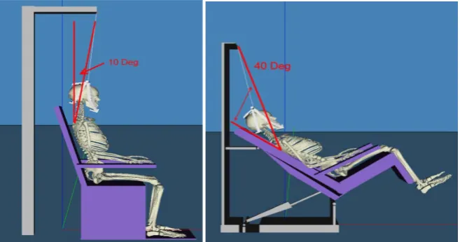 Figure 3. Simulation models in sitting (a) and inclined (b) position. 