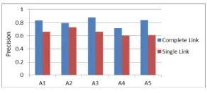 Figure 1: Entity-action normalization results