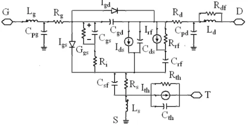 Figure 1. Equivalent circuit of the empirical model for SiC MESFETs.