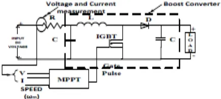 Fig. 4. UPQC Equivalent circuit and basic modelling equations 