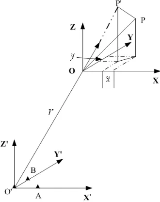 Figure 1. Geometry of the radar and the target.