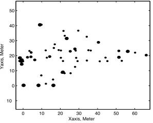 Figure 6. Target’s ISAR image.