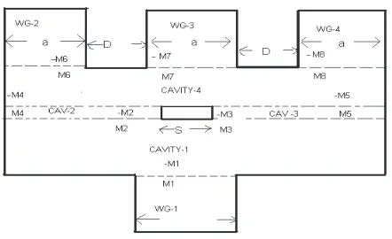 Figure 2. Cavity modeling and details of a basic 1:3 power divider.