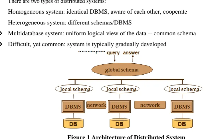 Figure 1 Architecture of Distributed System 