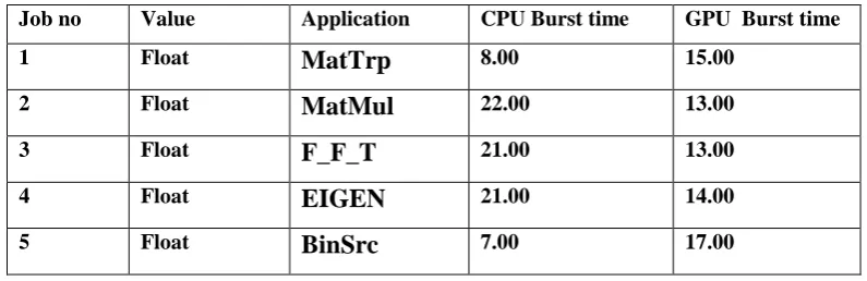 Table 1 Historical Database 