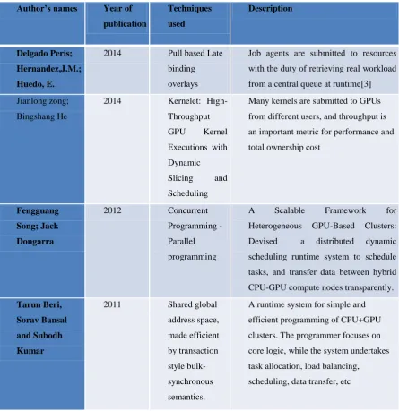 Table 2 