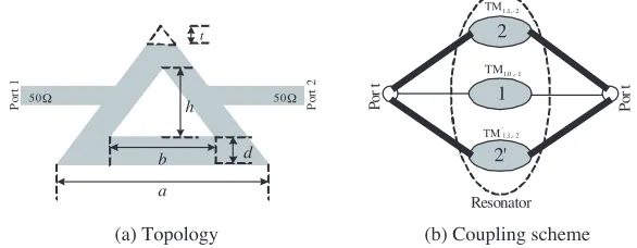 Figure 4.Equilateral triangular resonator bandpass ﬁlter withtunable operation.