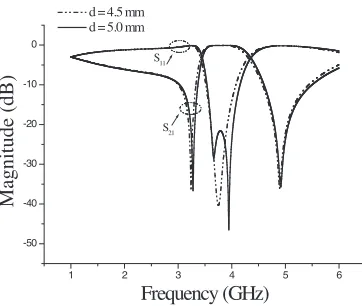 Figure 6.Resonant performance and frequency responses of thebandpass ﬁlter with higher order modes operation.