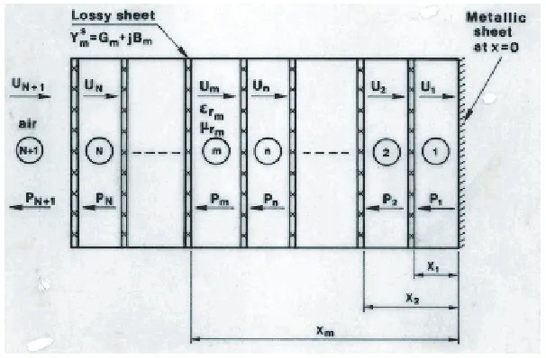 Figure 1. Conﬁguration of multi-covered layer.