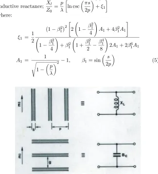Figure 2.Metallic strips of zero thickness and their equivalentcircuits.