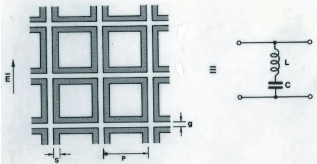 Figure 3. Element geometry of square loop array and its equivalentcircuit.