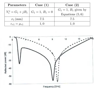 Table 1.Figure 1.
