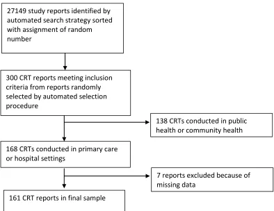 Figure 1 Selection of studies for systematic review data abstraction 