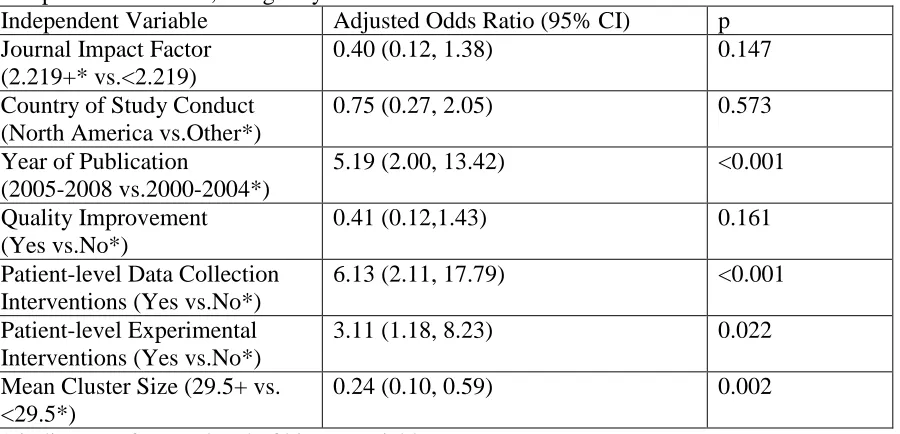 Table 3. Adjusted odds ratios for obtaining informed consent from cluster members and independent variables, using only non-estimated data