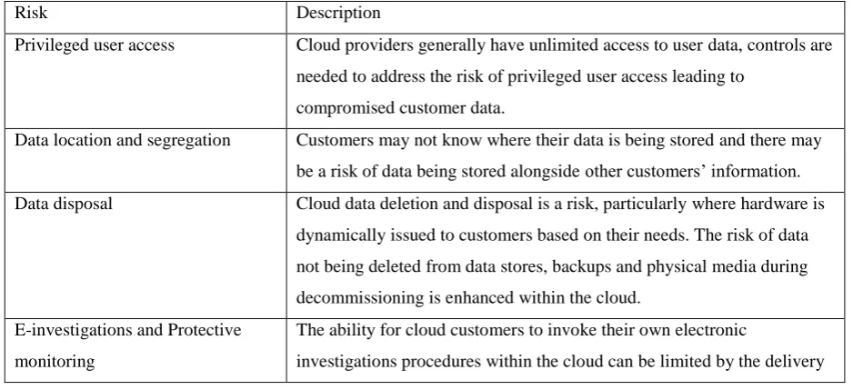 Table 3: A List of Security Risks in Cloud Computing 