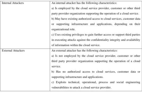 Table 2: A list of Attacks on Cloud Computing Environments 