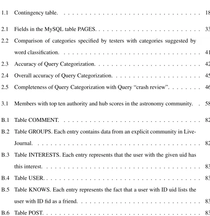 Table COMMENT. . . . . . . . . . . . . . . . . . . . . . . . . . . . . . . . .