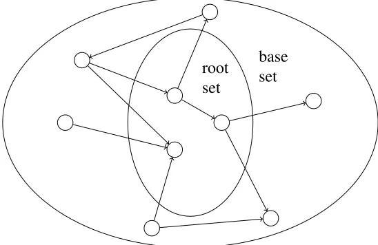 Figure 1.3: Expanding the root set to a base set.