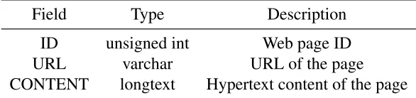 Table 2.1: Fields in the MySQL table PAGES.
