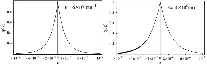 Figure 4. Electrostatic potential function corresponding to the GaN-case:like interface phonon mode in wurtzite AlxGa1−xN/GaN SHS