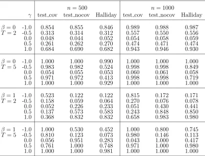 Table 1: Simulation results for Wald (QE2) and Halliday’s test statistics: bidirectional