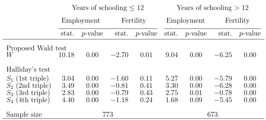 Table 4: Estimation results based on the PCML approach (Bartolucci and Nigro, 2012):overall PSID dataset