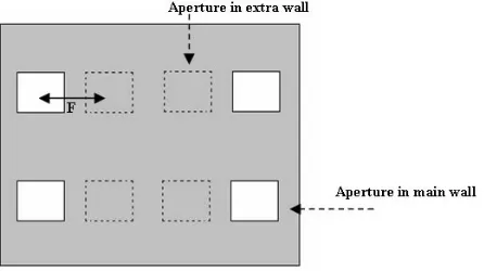 Figure 2.Shielding eﬀectiveness of single wall and double wallshielded enclosure for R = 40 mm.