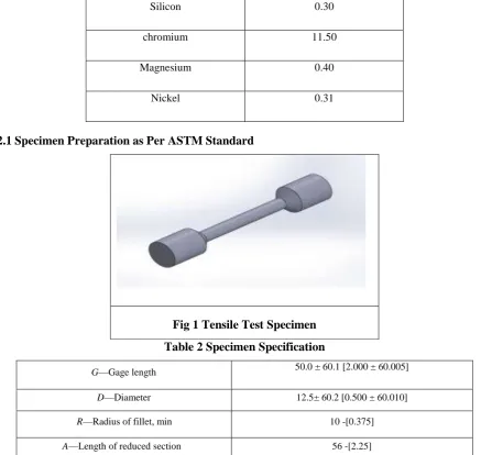 Fig 1 Tensile Test Specimen 