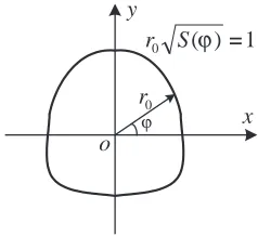 Figure 1. Inﬁnitely thin conducting disc.