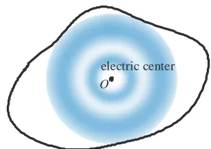 Figure 5. Center of largest extended circle.