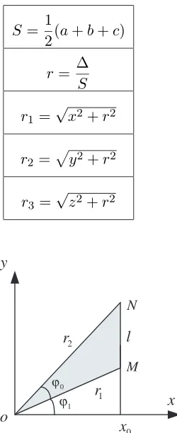 Figure 7. Basic triangle MON.