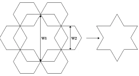 Figure 1. Process of building the star shaped patch antenna.