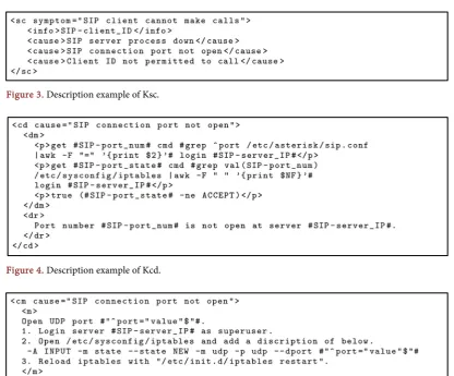 Figure 4. Description example of Kcd. 