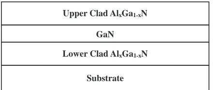 Figure 1. GaN/AlxGa1−xN based quantum well structure laser diode.