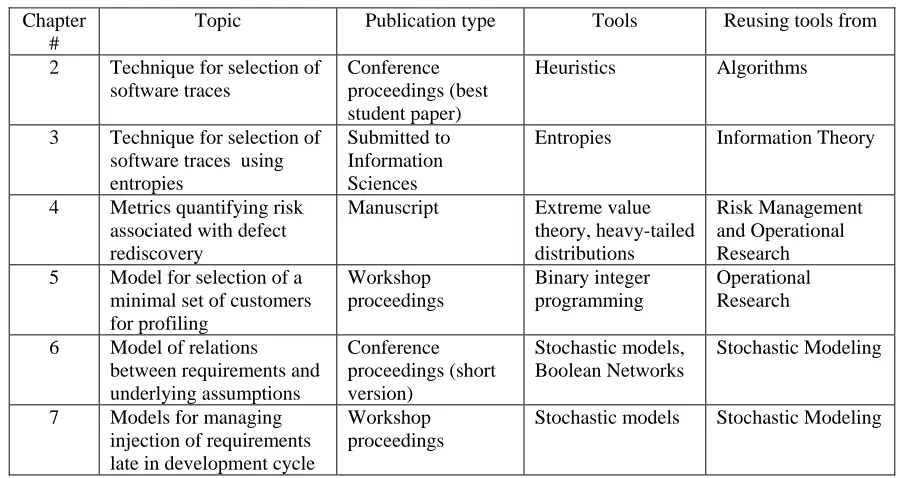 Table 1. Papers: summary information 