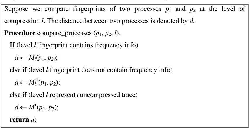 Figure 2. Algorithm for comparing two processes 