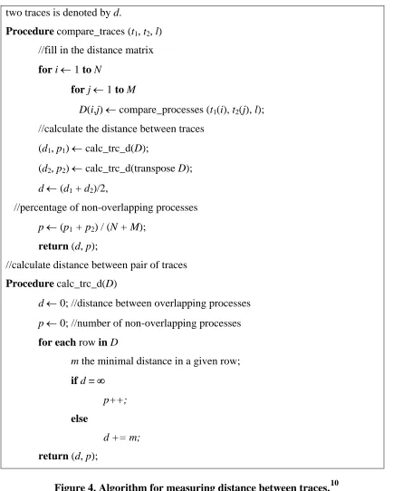 Figure 4. Algorithm for measuring distance between traces.10