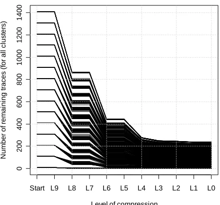 Figure 8. Timing of comparing traces within a given set 
