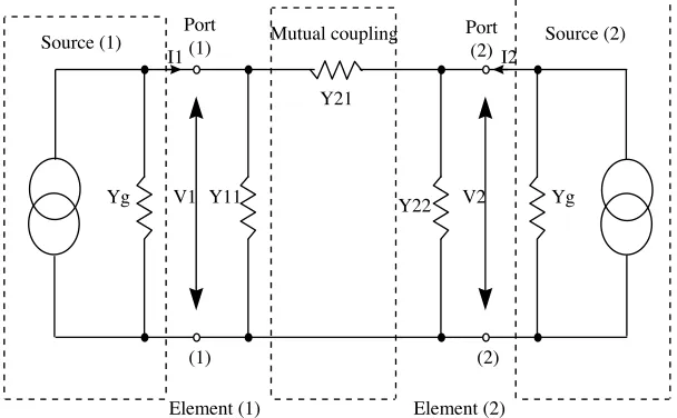 Figure 1. Y -network for two identical array elements.