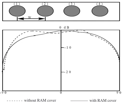 Table 1. Size comparison.